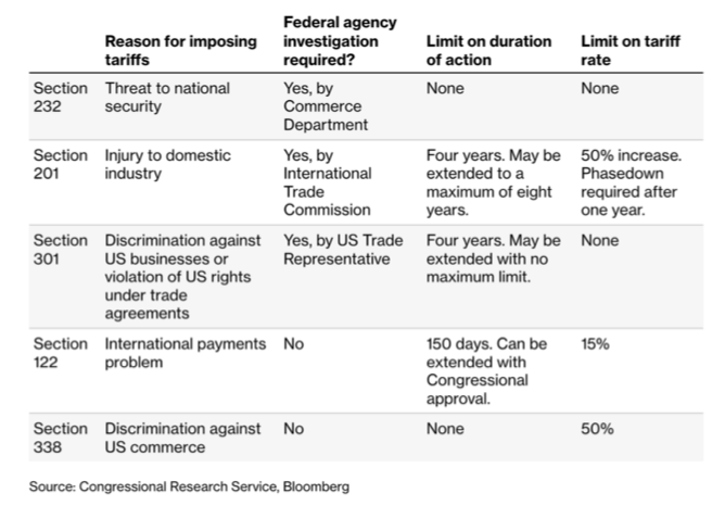 alternative Trump tariff rules